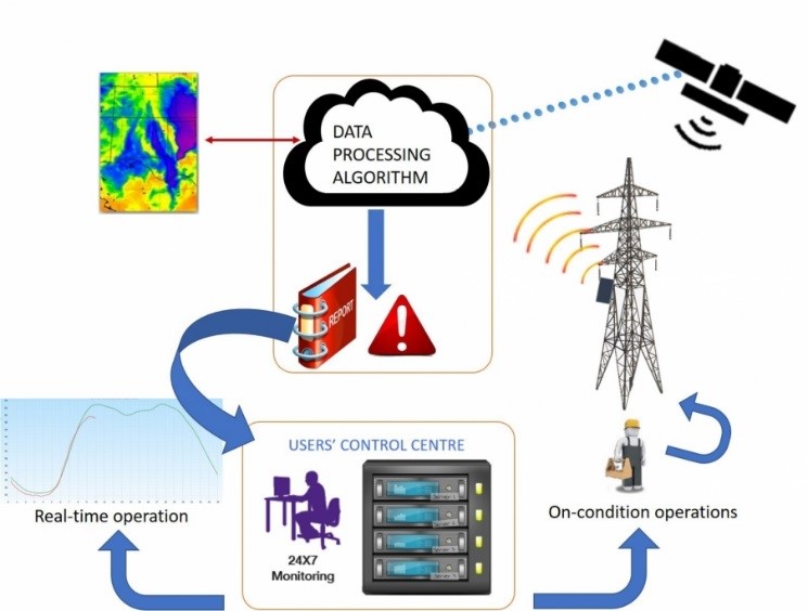 satellite-applications-entso-e